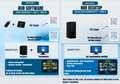 Option 2:  Complete Desktop System